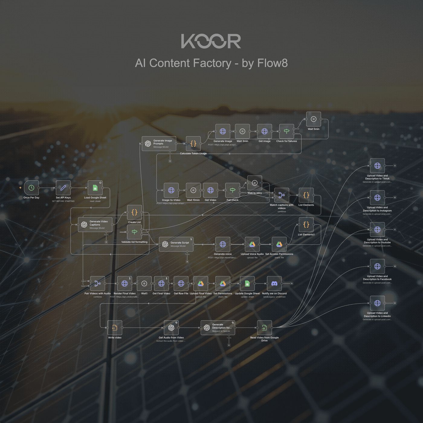 n8n Workflow · KOOR
