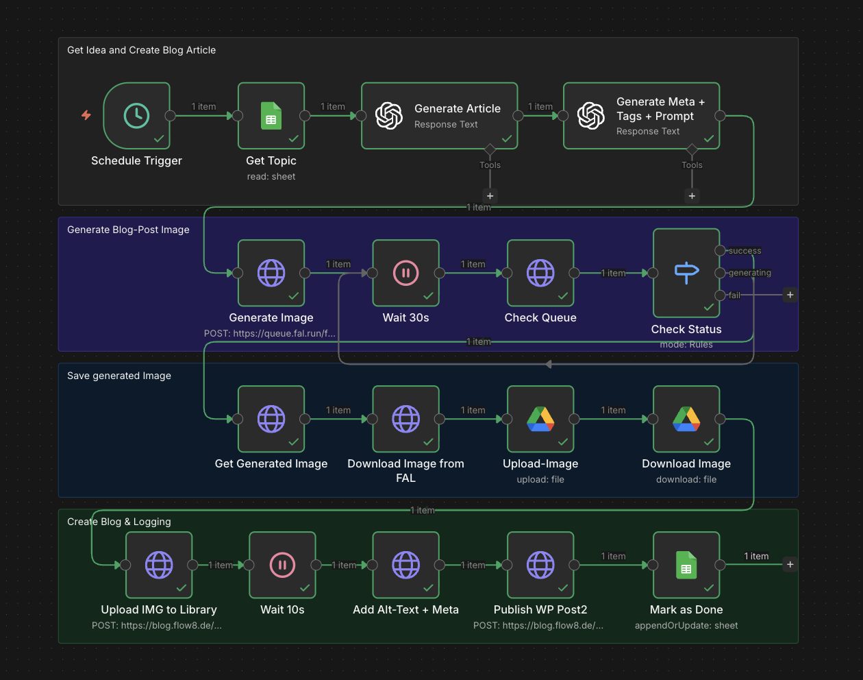 n8n Workflow · CITEWERK